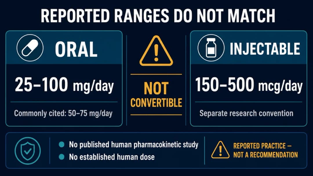 5-Amino-1MQ: Reported ranges do not match
