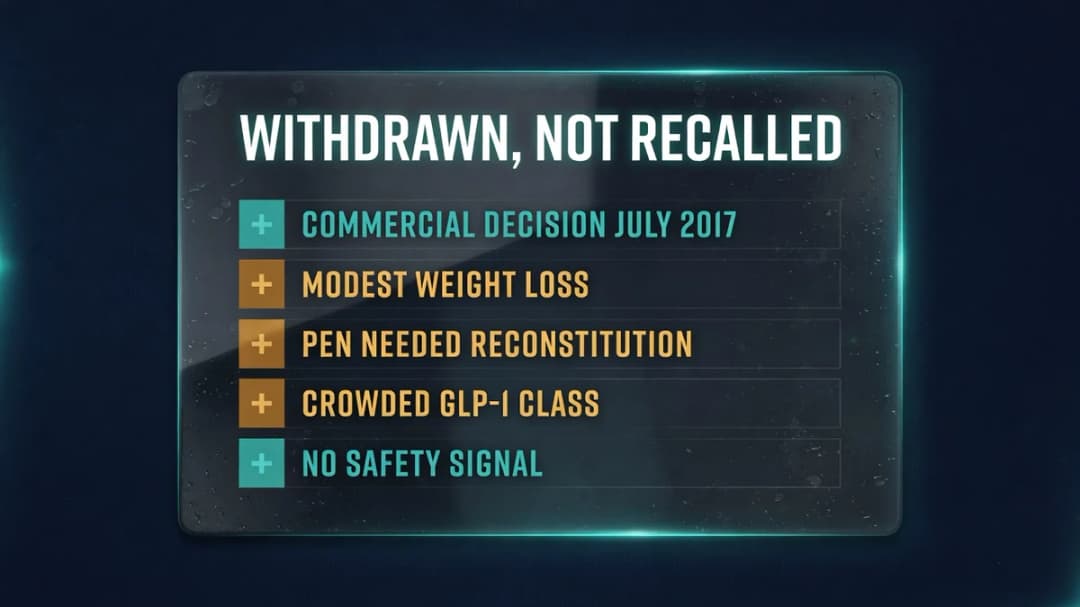 Timeline: albiglutide (Tanzeum) from approval to withdrawal