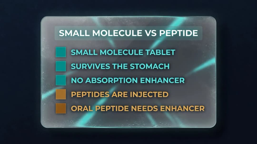 Diagram: why aleniglipron is a small molecule, not a peptide