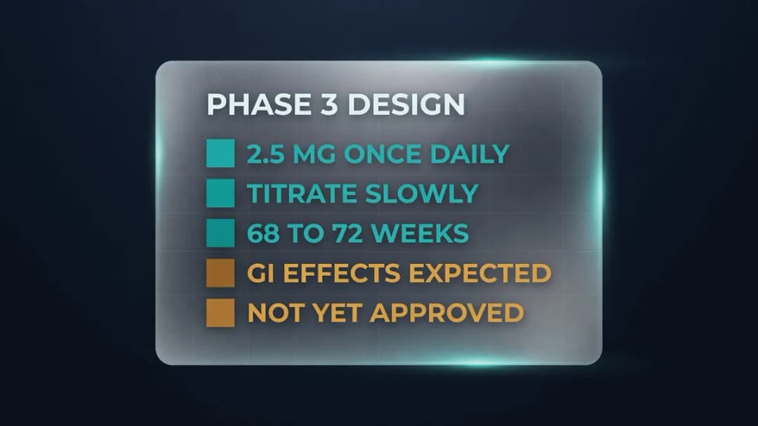 Comparison: the oral GLP-1 candidates side by side