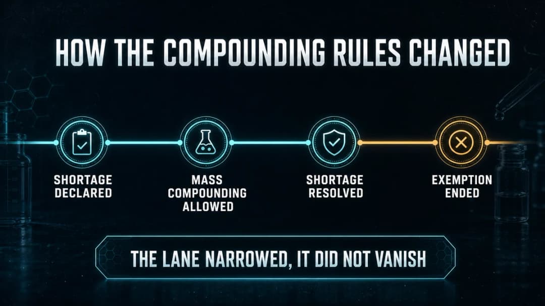 Timeline: how the semaglutide compounding rules changed