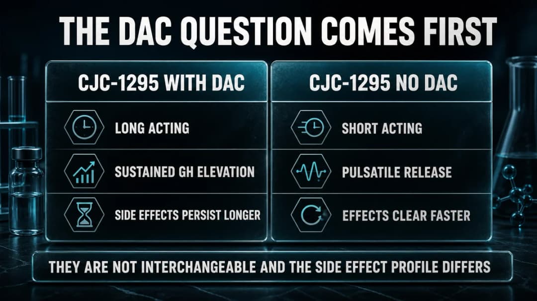 Comparison: CJC-1295 with DAC versus without DAC