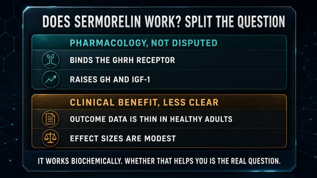 Card: sermorelin pharmacology versus clinical benefit