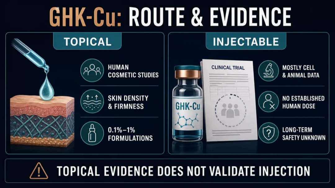 GHK-Cu: Human cosmetic studies