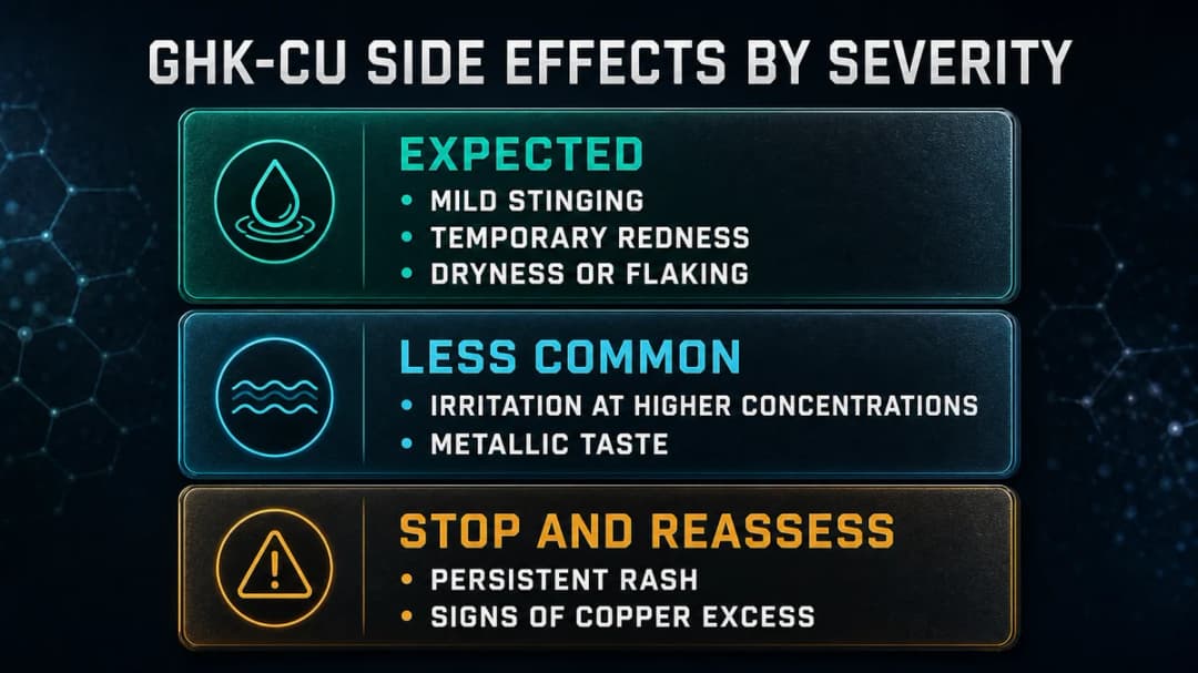Card: GHK-Cu side effects by severity
