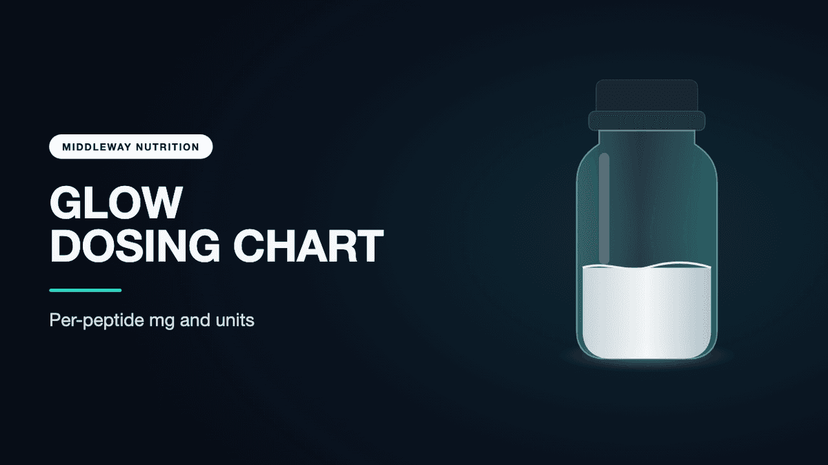 GLOW Dosage Chart: What Each Peptide Gets per Injection article visual