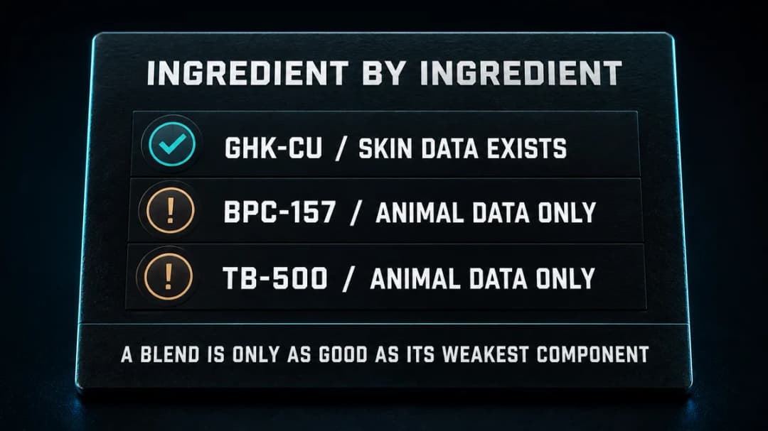 Card: the GLOW blend evidence, ingredient by ingredient