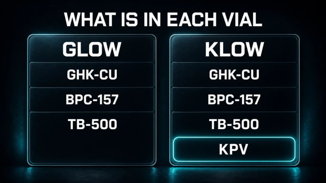 Comparison: what is in each of the GLOW and KLOW vials