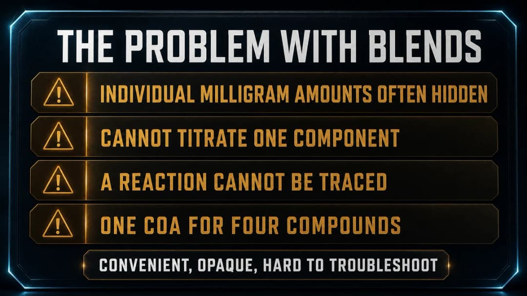 Card: the problem with pre-mixed peptide blends