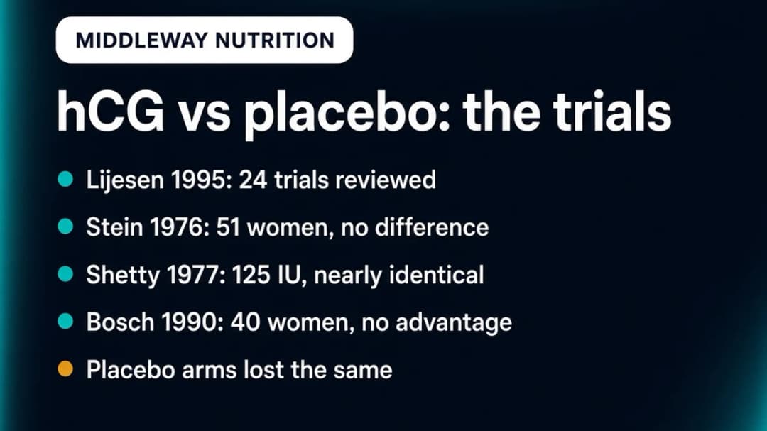 Data card: HCG diet controlled trials found no difference versus placebo