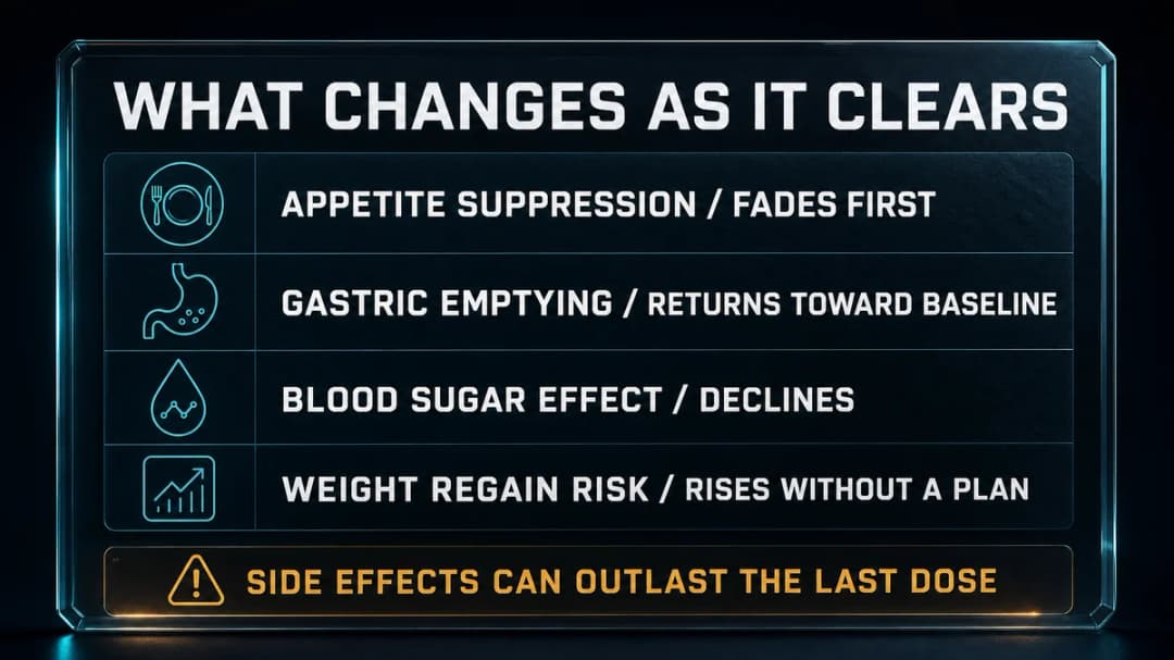 Card: what changes as Ozempic clears your system