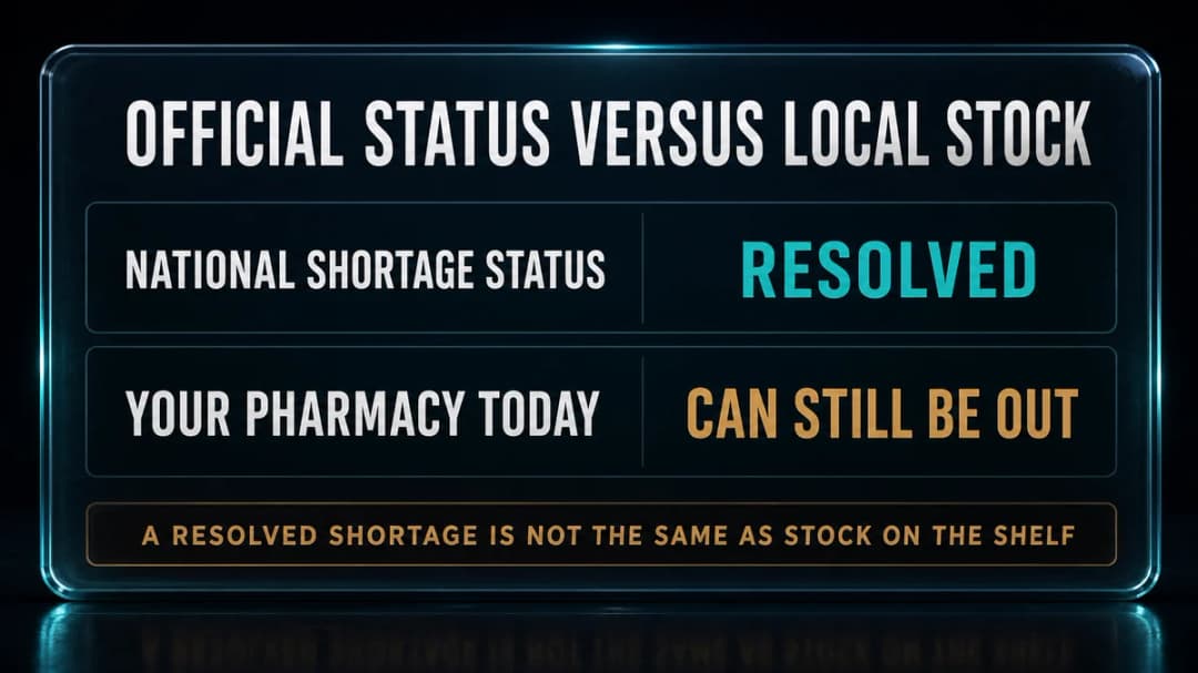 Card: official shortage status versus local pharmacy stock