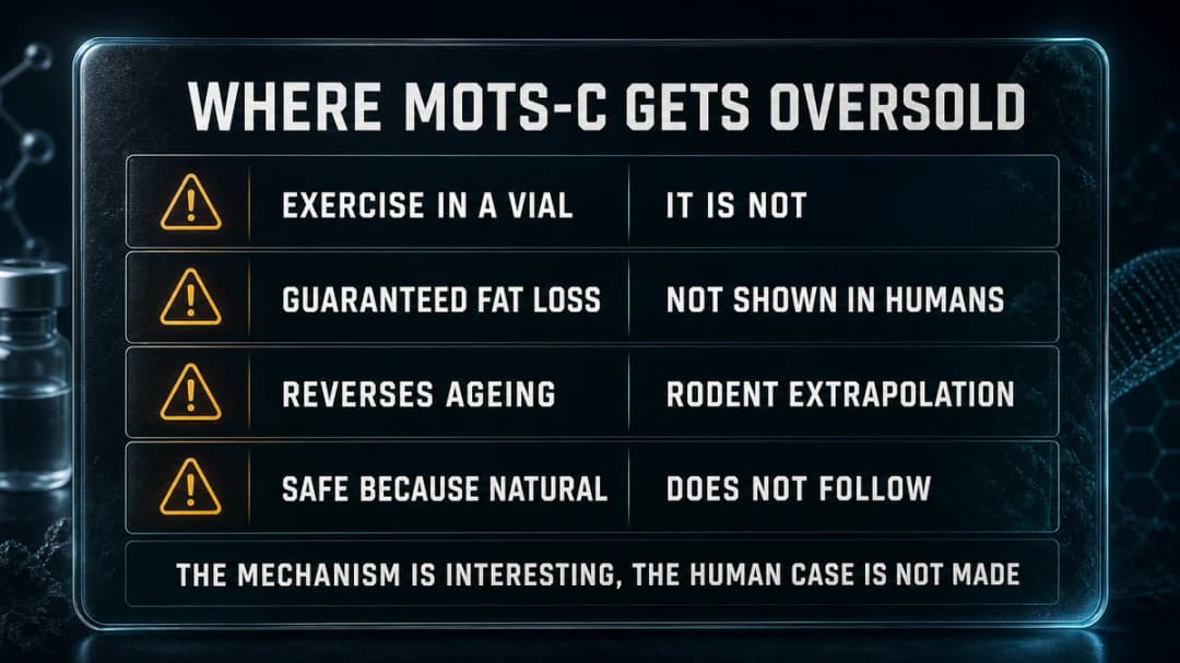 Card: where MOTS-c gets oversold