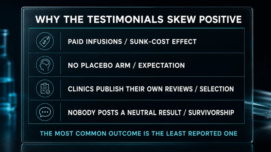 Card: why NAD testimonials skew positive