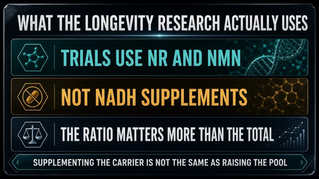 Card: what the longevity research actually supplements