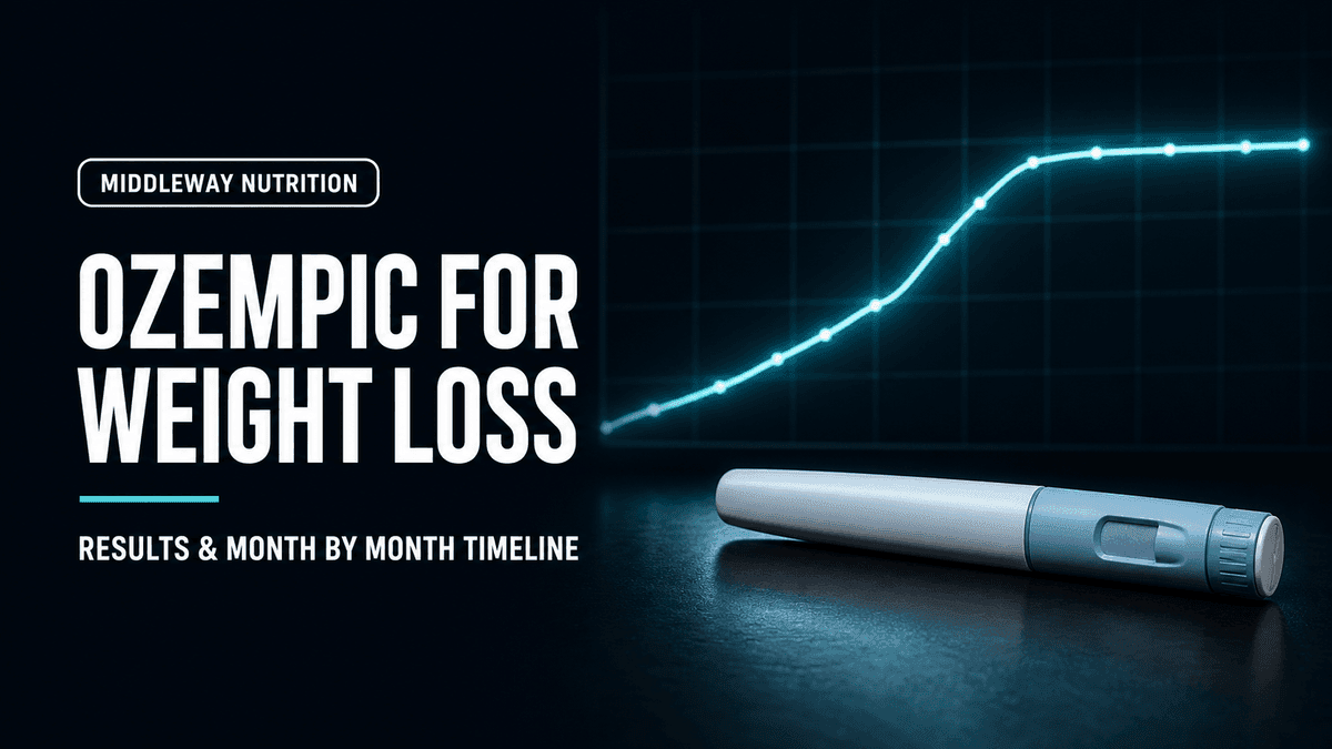 Ozempic for Weight Loss: Realistic Results and a Month by Month Timeline article visual