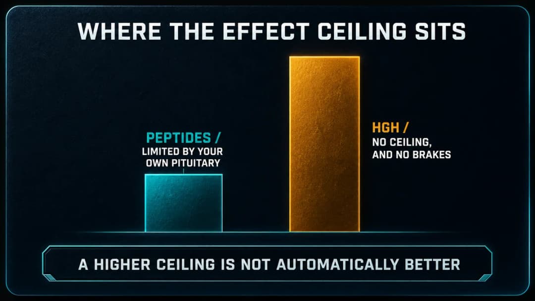 Card: where the effect ceiling sits for each