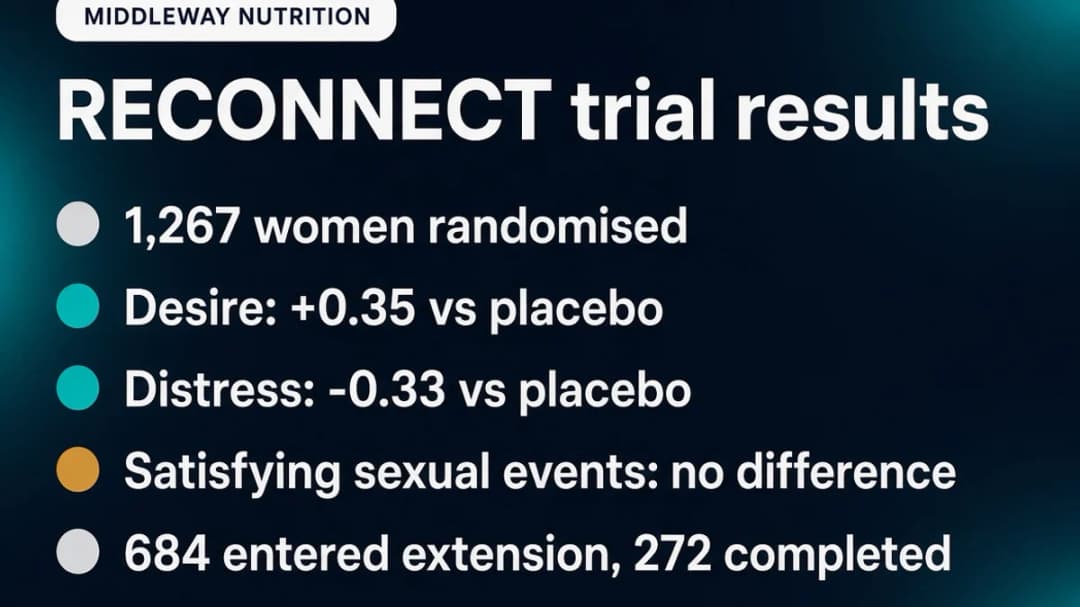 Data card: RECONNECT trial results for bremelanotide in premenopausal women