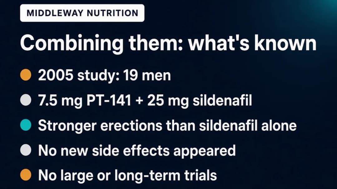 Data card: what is known about combining PT-141 and sildenafil