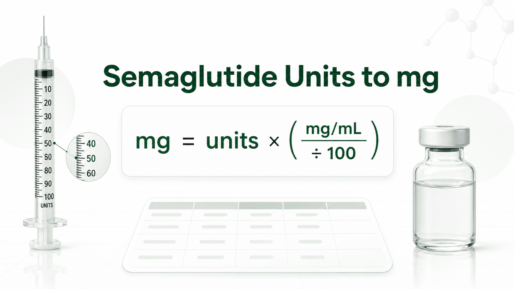 Semaglutide Units to mg: Conversion Formula, Syringe Chart, and Examples article visual