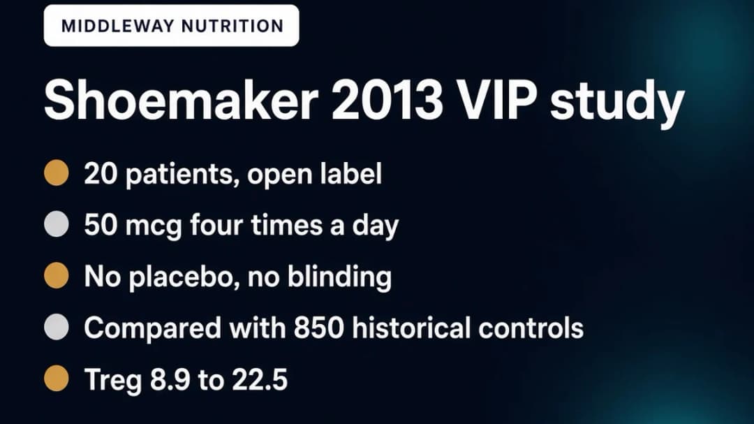 Data card: what the 2013 Shoemaker VIP study showed and did not show