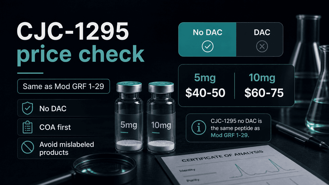 Dark-mode CJC-1295 no DAC price check comparing 5mg and 10mg vial ranges and Mod GRF 1-29 labeling