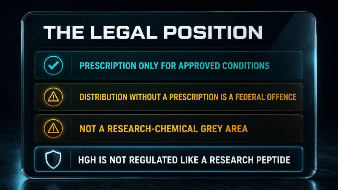 Card: the legal position on HGH 191aa, stated plainly
